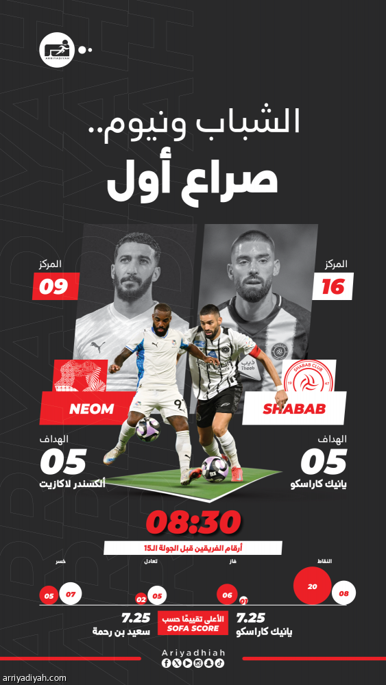 ظروف الشباب تغري نيوم