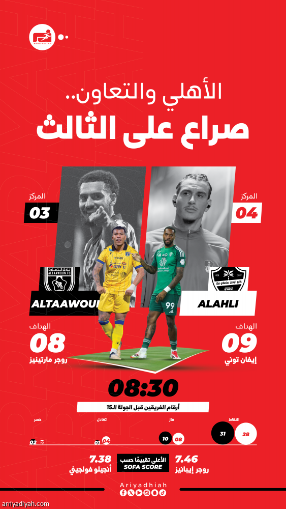 أمام الأهلي.. التعاون يستهدف الانتصار الغائب 5 أعوام