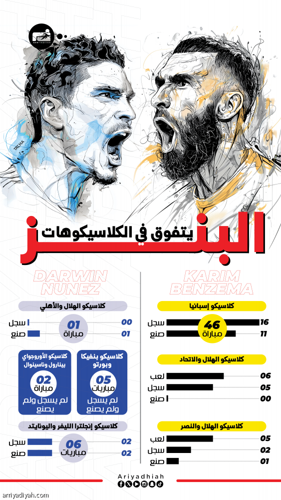 الكلاسيكوهات.. بنزيما خبير..و نونيز 14