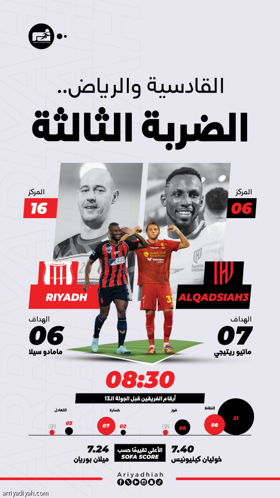 القادسية والرياض يدخلان الصراع الثالث